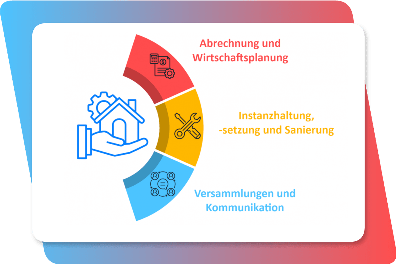 Aufgaben der WEG-Verwaltung
